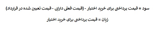 نحوه خرید و فروش قرارداد اختیار معامله